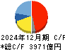 ＴＤＫ キャッシュフロー計算書 2024年12月期