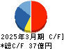 塩水港精糖 キャッシュフロー計算書 2025年3月期 塩水港精糖 キャッシュフロー計算書 2025年3月期