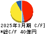 ニッポン高度紙工業 キャッシュフロー計算書 2025年3月期 ニッポン高度紙工業 キャッシュフロー計算書 2025年3月期