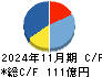 ジンズホールディングス キャッシュフロー計算書 2024年11月期