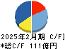 ジンズホールディングス キャッシュフロー計算書 2025年2月期
