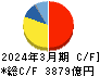 キーエンス キャッシュフロー計算書 2024年3月期