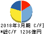 日立金属 キャッシュフロー計算書 2018年3月期