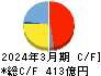 リンテック キャッシュフロー計算書 2024年3月期 リンテック キャッシュフロー計算書 2024年3月期