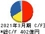 日産化学 キャッシュフロー計算書 2021年3月期