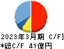 ジオスター キャッシュフロー計算書 2023年3月期