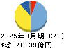 エイジス キャッシュフロー計算書 2025年9月期