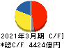 富士フイルムホールディングス キャッシュフロー計算書 2021年3月期