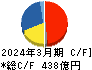 富士通ゼネラル キャッシュフロー計算書 2024年3月期