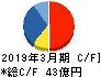 岡本工作機械製作所 キャッシュフロー計算書 2019年3月期 岡本工作機械製作所 キャッシュフロー計算書 2019年3月期