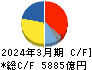 丸紅 キャッシュフロー計算書 2024年3月期