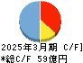 ムサシ キャッシュフロー計算書 2025年3月期