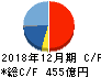 三井海洋開発 キャッシュフロー計算書 2018年12月期 三井海洋開発 キャッシュフロー計算書 2018年12月期