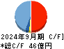 電業社機械製作所 キャッシュフロー計算書 2024年9月期