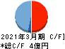 ライトアップ キャッシュフロー計算書 2021年3月期 ライトアップ キャッシュフロー計算書 2021年3月期