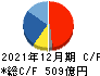 アシックス キャッシュフロー計算書 2021年12月期 アシックス キャッシュフロー計算書 2021年12月期