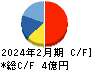 エスクロー・エージェント・ジャパン キャッシュフロー計算書 2024年2月期