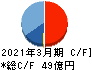 ＳＲＡホールディングス キャッシュフロー計算書 2021年3月期