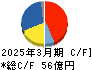 スパークス・グループ キャッシュフロー計算書 2025年3月期 スパークス・グループ キャッシュフロー計算書 2025年3月期