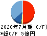 ファーストロジック キャッシュフロー計算書 2020年7月期 ファーストロジック キャッシュフロー計算書 2020年7月期