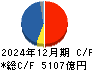 日本郵船 キャッシュフロー計算書 2024年12月期