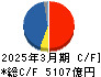 日本郵船 キャッシュフロー計算書 2025年3月期