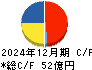 日本石油輸送 キャッシュフロー計算書 2024年12月期