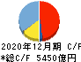 ブリヂストン キャッシュフロー計算書 2020年12月期 ブリヂストン キャッシュフロー計算書 2020年12月期