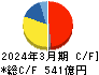 UBE キャッシュフロー計算書 2024年3月期 UBE キャッシュフロー計算書 2024年3月期