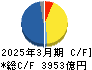 第一三共 キャッシュフロー計算書 2025年3月期