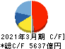 三菱電機 キャッシュフロー計算書 2021年3月期