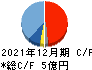 G-FACTORY キャッシュフロー計算書 2021年12月期 G-FACTORY キャッシュフロー計算書 2021年12月期