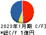 鎌倉新書 キャッシュフロー計算書 2023年1月期