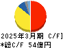 メタルアート キャッシュフロー計算書 2025年3月期 メタルアート キャッシュフロー計算書 2025年3月期