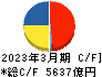 商船三井 キャッシュフロー計算書 2023年3月期