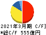 綜合警備保障 キャッシュフロー計算書 2021年3月期 綜合警備保障 キャッシュフロー計算書 2021年3月期