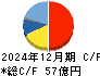 レオン自動機 キャッシュフロー計算書 2024年12月期