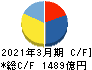 光通信 キャッシュフロー計算書 2021年3月期 光通信 キャッシュフロー計算書 2021年3月期