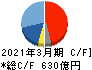 ヤマハ キャッシュフロー計算書 2021年3月期 ヤマハ キャッシュフロー計算書 2021年3月期