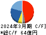 JCU キャッシュフロー計算書 2024年3月期 JCU キャッシュフロー計算書 2024年3月期