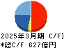 オービック キャッシュフロー計算書 2025年3月期