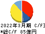 ＴＯＷＡ キャッシュフロー計算書 2022年3月期