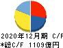 資生堂 キャッシュフロー計算書 2020年12月期 資生堂 キャッシュフロー計算書 2020年12月期