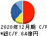 日華化学 キャッシュフロー計算書 2020年12月期