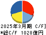 明治ホールディングス キャッシュフロー計算書 2025年3月期