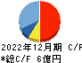 ワンキャリア キャッシュフロー計算書 2022年12月期 ワンキャリア キャッシュフロー計算書 2022年12月期