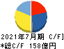 三井ハイテック キャッシュフロー計算書 2021年7月期