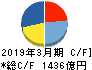 オリンパス キャッシュフロー計算書 2019年3月期 オリンパス キャッシュフロー計算書 2019年3月期