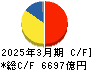 スズキ キャッシュフロー計算書 2025年3月期 スズキ キャッシュフロー計算書 2025年3月期