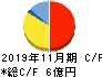 イーサポートリンク キャッシュフロー計算書 2019年11月期 イーサポートリンク キャッシュフロー計算書 2019年11月期